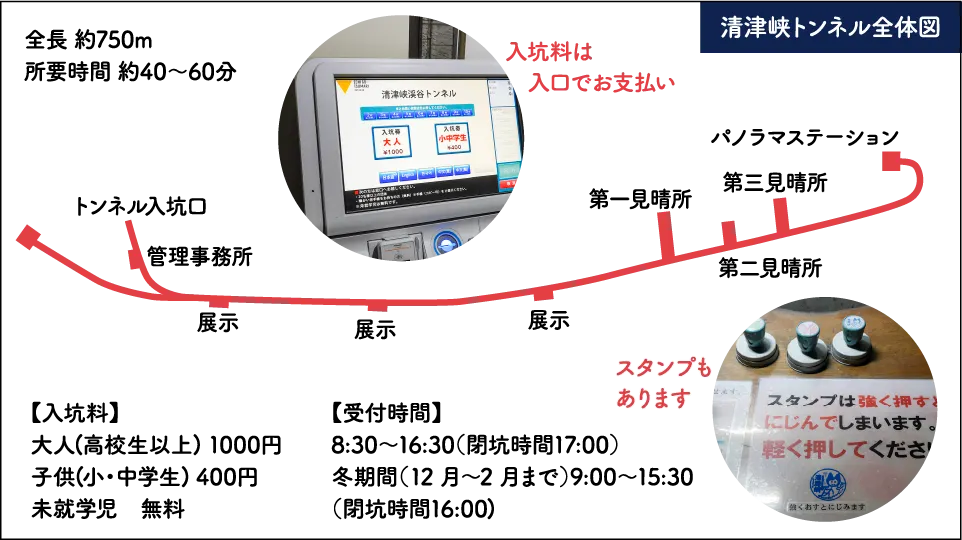 清津峡渓谷トンネル