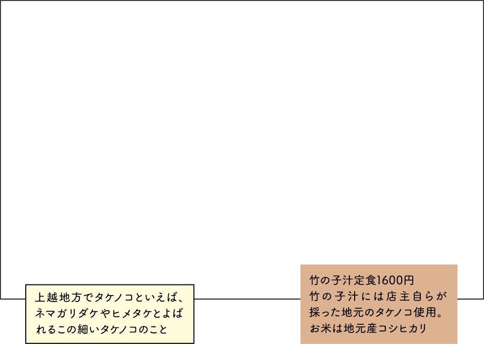 食堂しばた