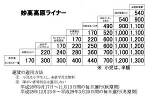 kougenlinerprice