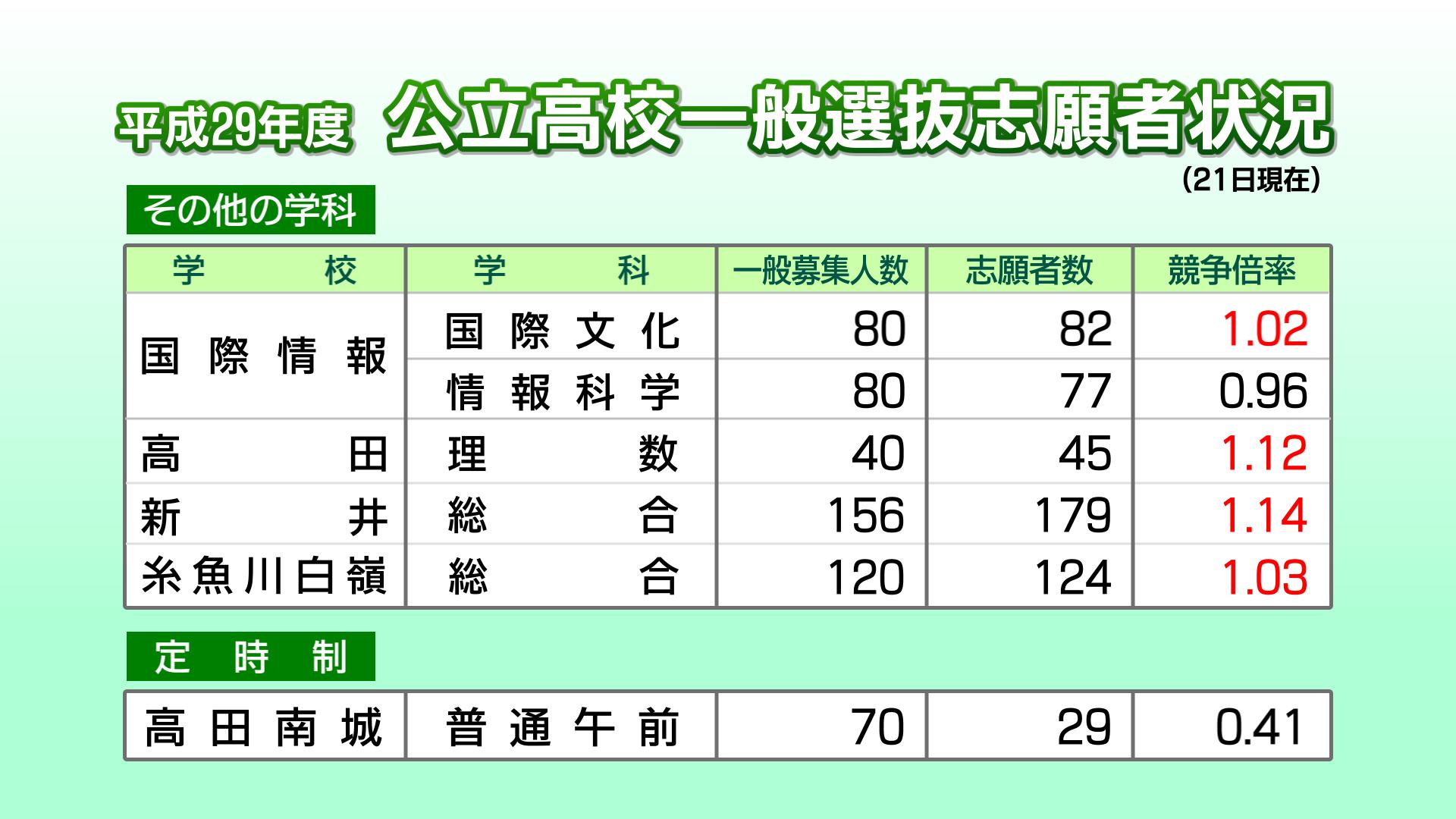 高校入試3