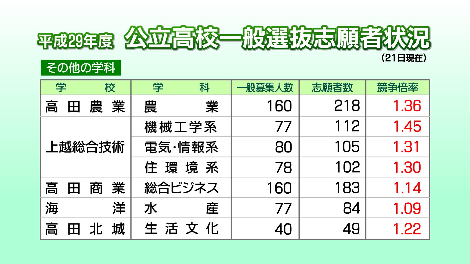 高校入試2