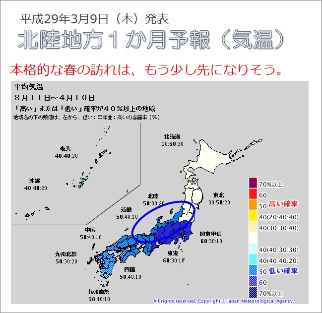 天気