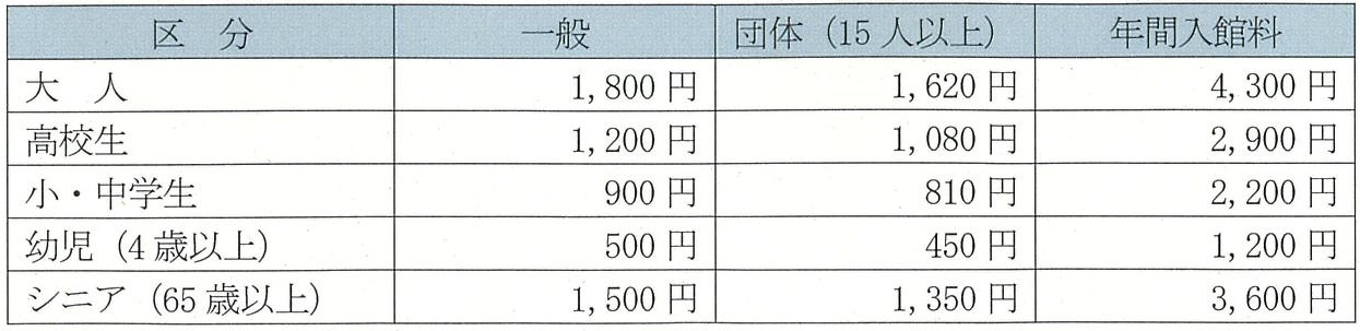 入館料