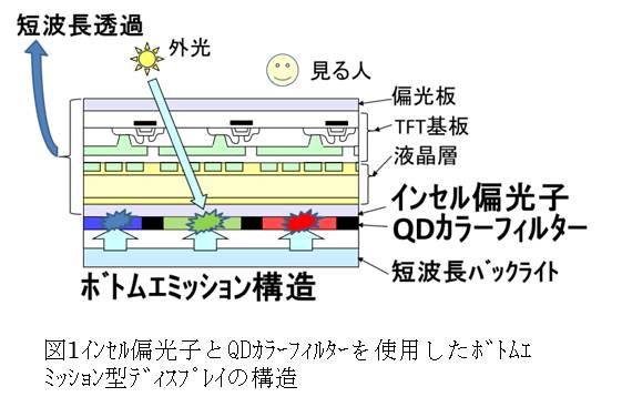 図1