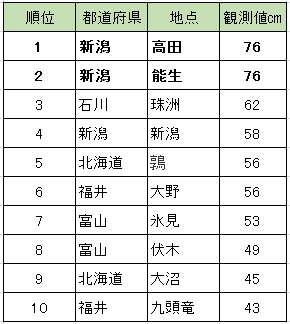 24時間