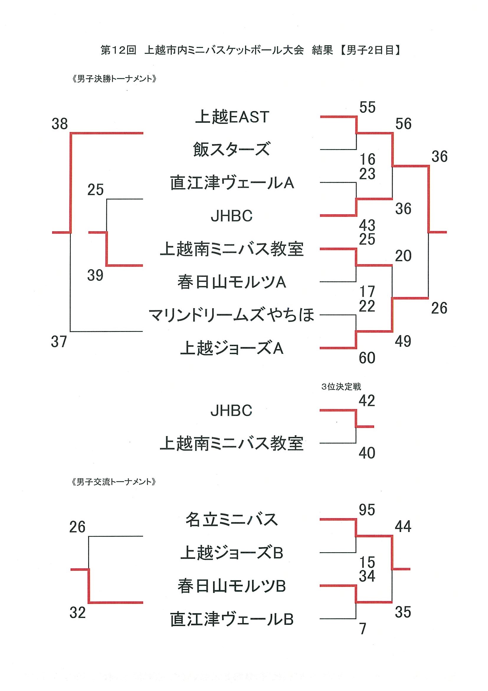 scan-218-1