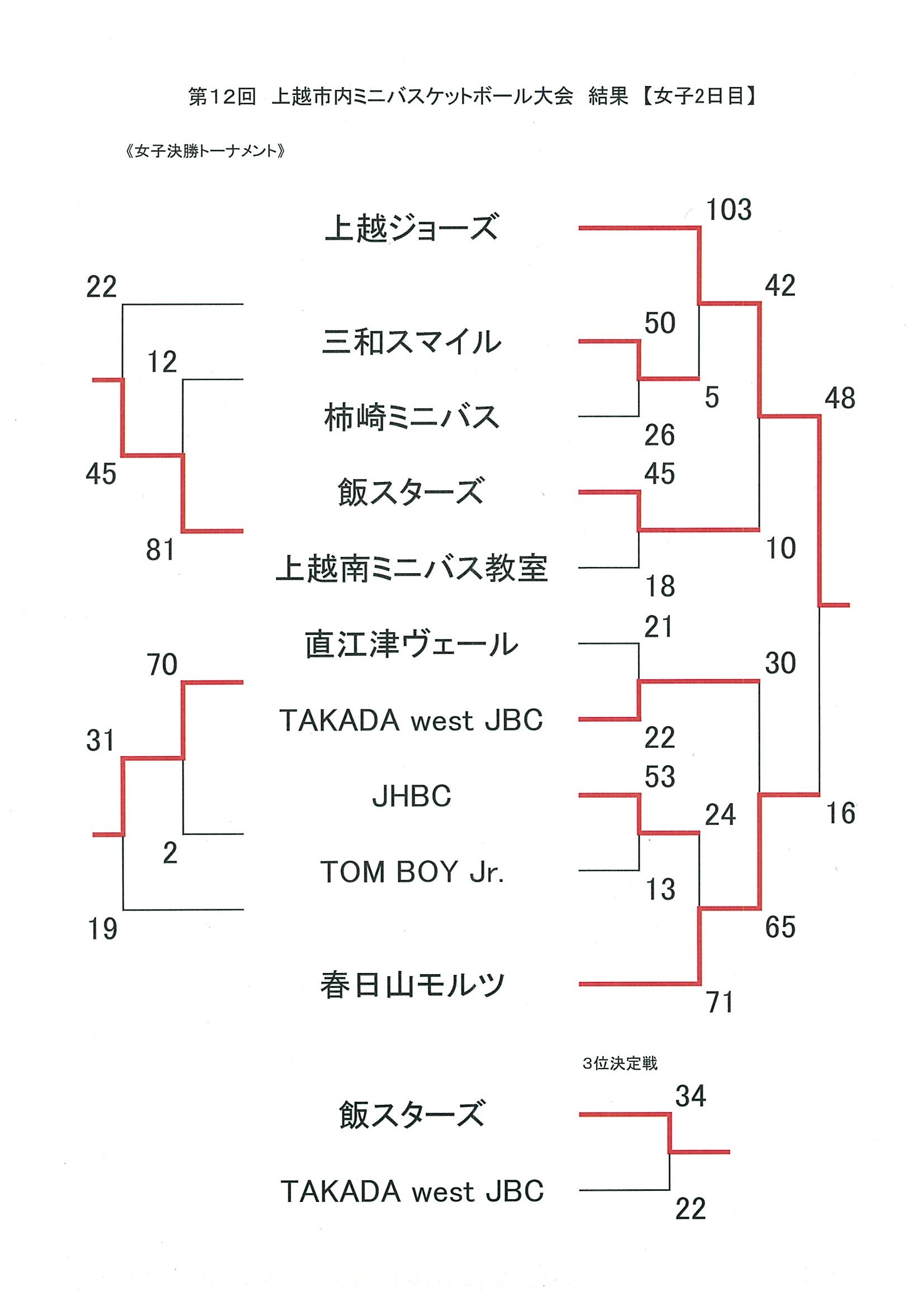 scan-218-2