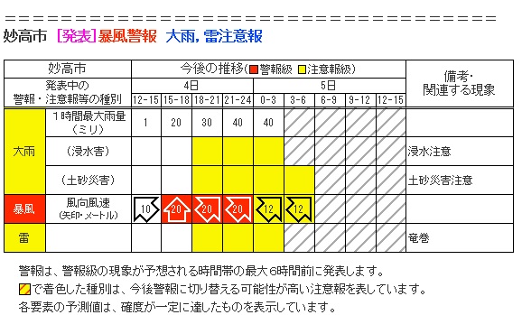 妙高市_警報ddddd