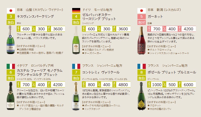 標高1,000ｍ 赤倉でワインフェスティバル！9月16日（日）17日（月・祝）