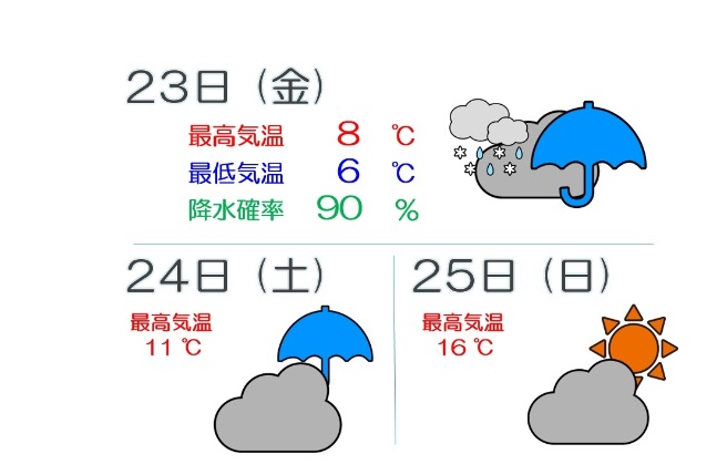 あすは師走並みの寒さ…お出かけするなら日曜日
