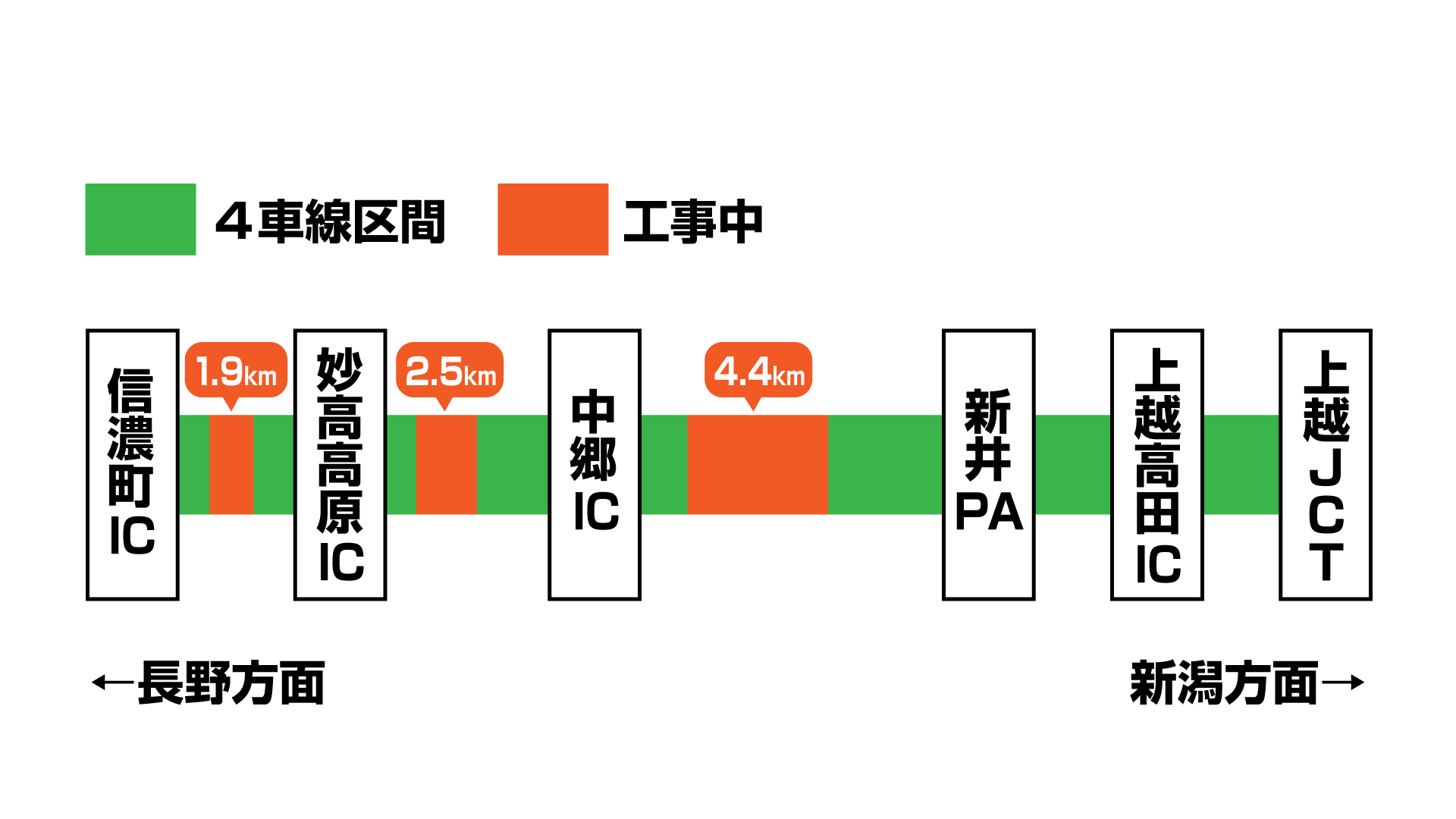 181206_上信越道4車線化2