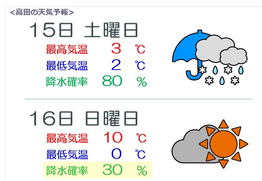 週末の天気 日曜日は晴れ間も……
