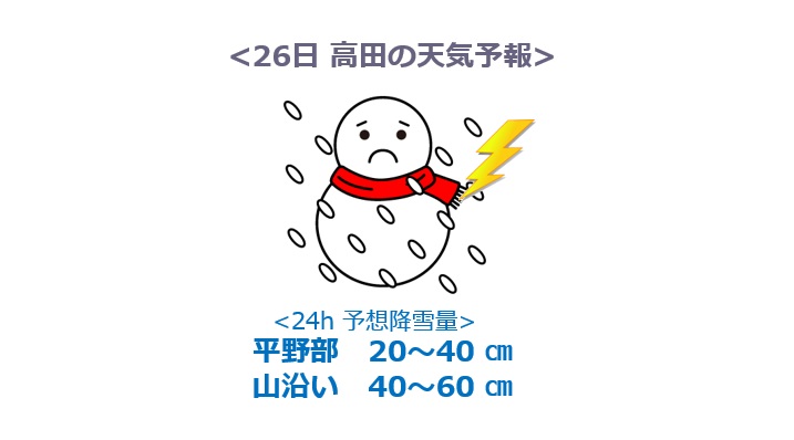 暴風雪に注意  あすは山沿いで降雪最大60㎝