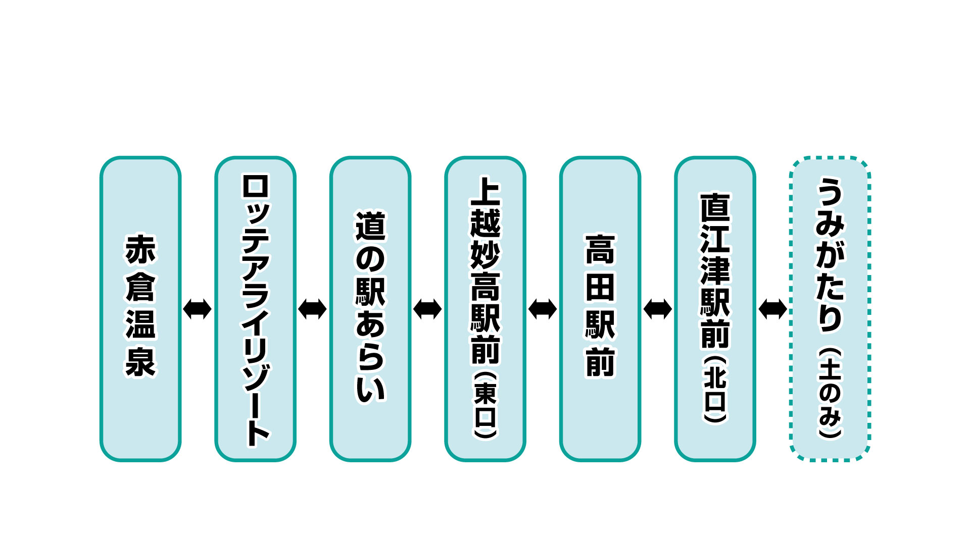 シャトルバス図