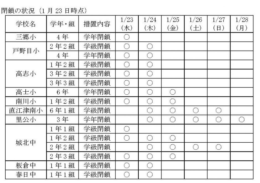 01+インフルエンザ様疾患による学年・学級閉鎖について（学校教育課）_ページ_2