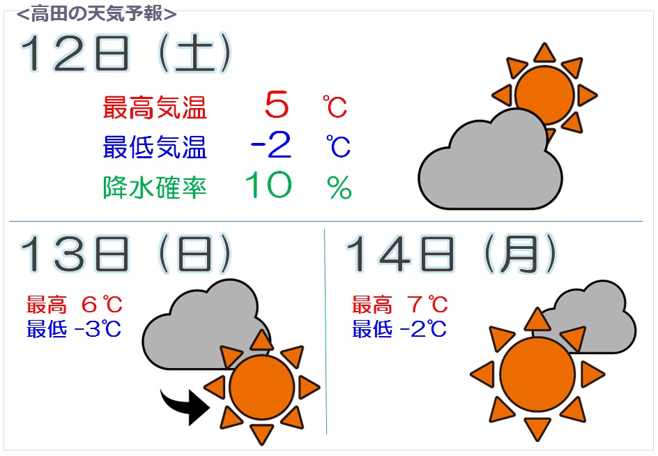 天気