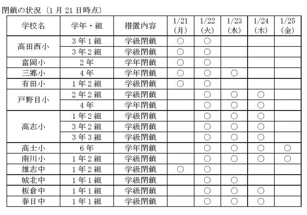 01+インフルエンザ様疾患による学年・学級閉鎖について（学校教育課）_ページ_3
