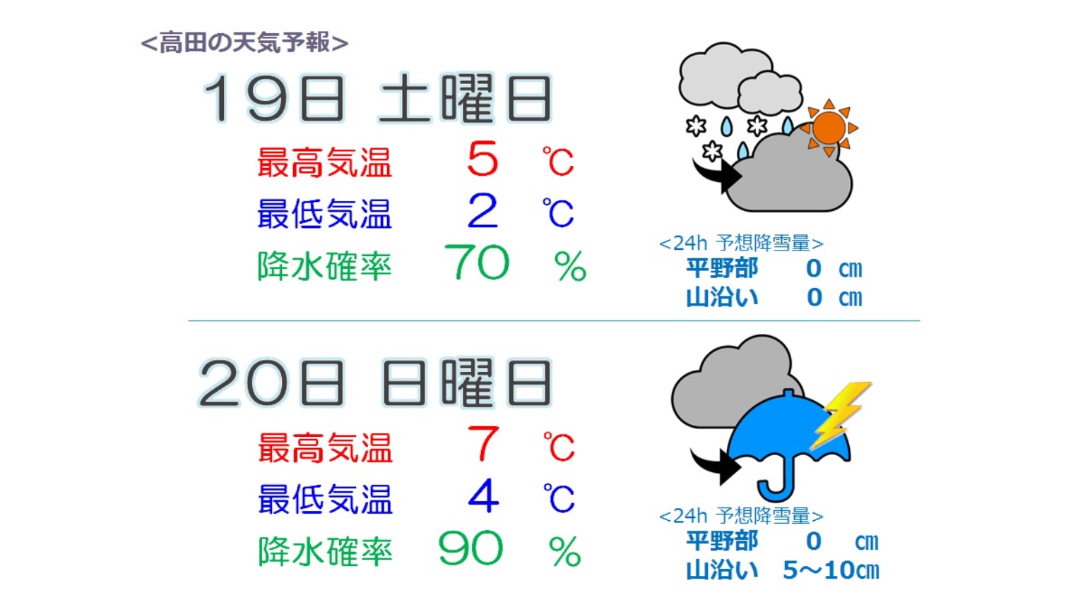 センター試験の週末　気になる天気は？？