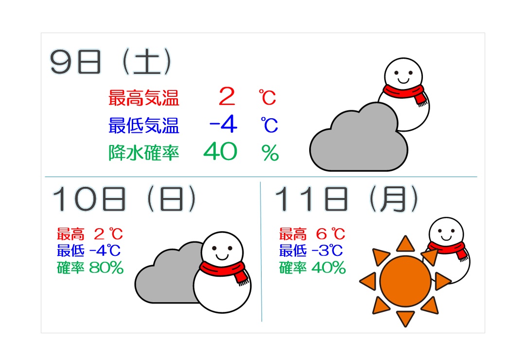 3連休は冷え込みに注意 大雪の可能性は……
