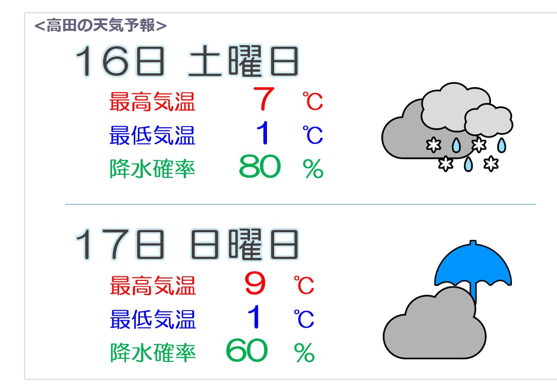 花冷えの週末 再び冬の戻り