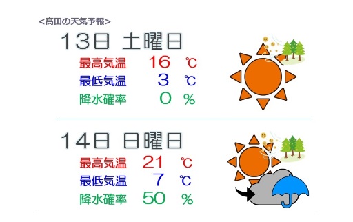 週末は絶好のお花見日和！