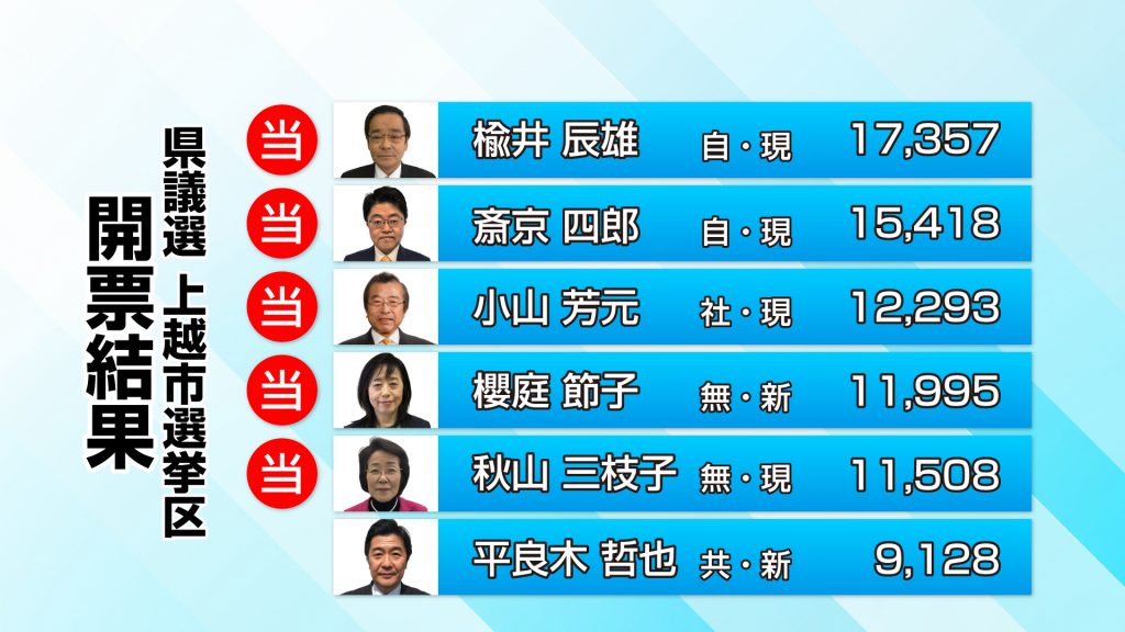 190329県議選結果