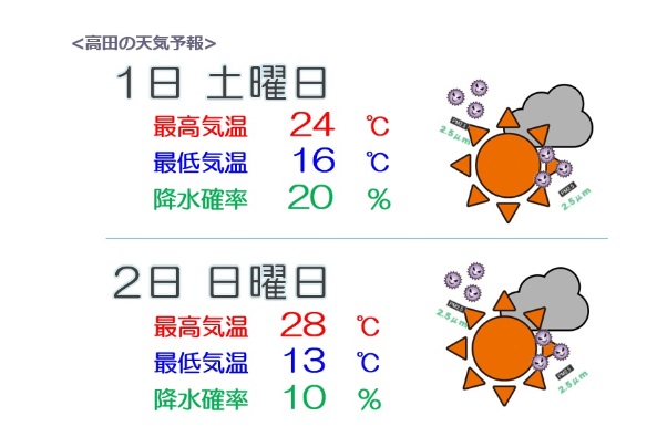 週末は初夏の陽気  PM2.5飛散に注意！
