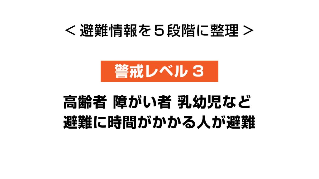 避難情報整理CG②