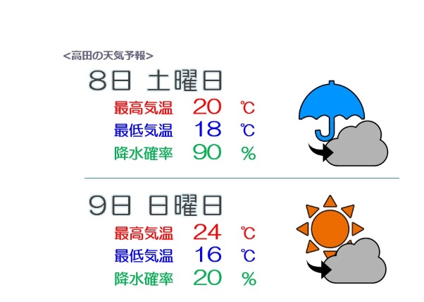 蒸し暑さ一休み 北陸地方梅雨入り