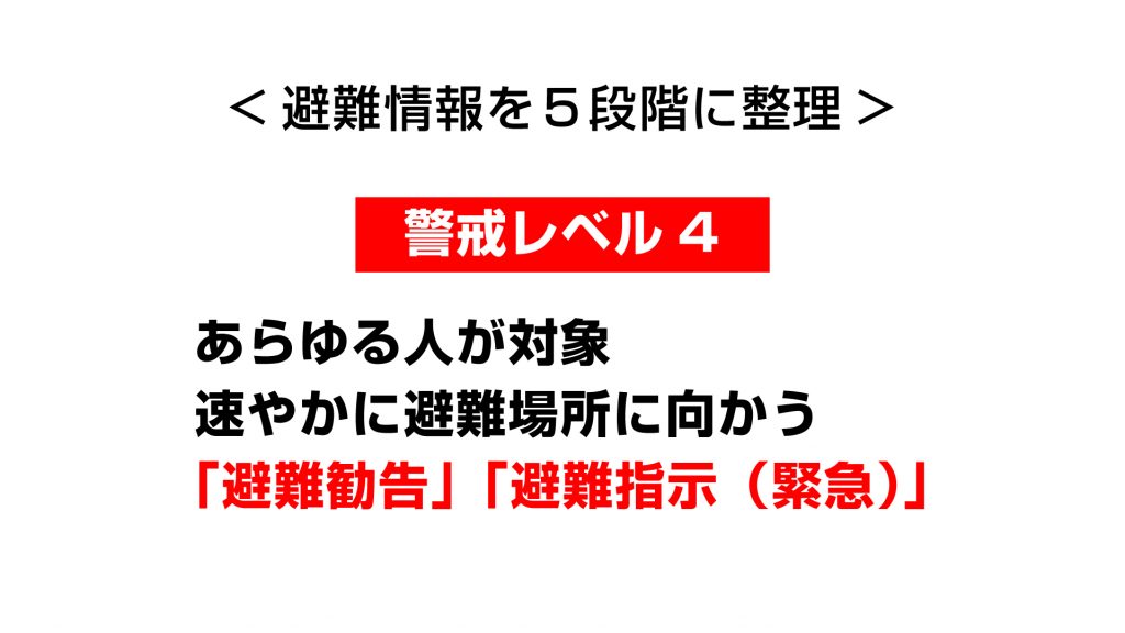 避難情報整理CG③