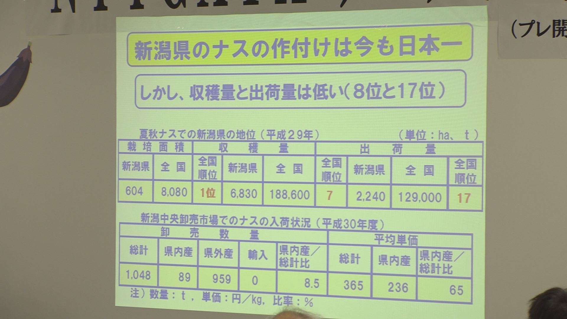 データ