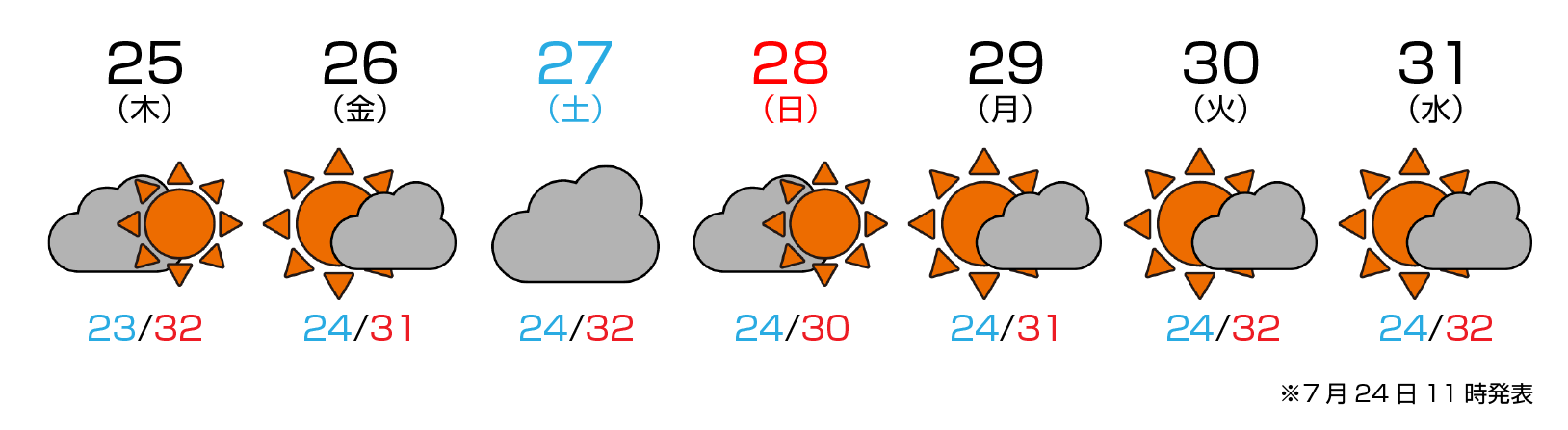 週間天気