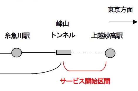 北陸新幹線 上越妙高駅から峰山トンネル間 携帯使用可能に