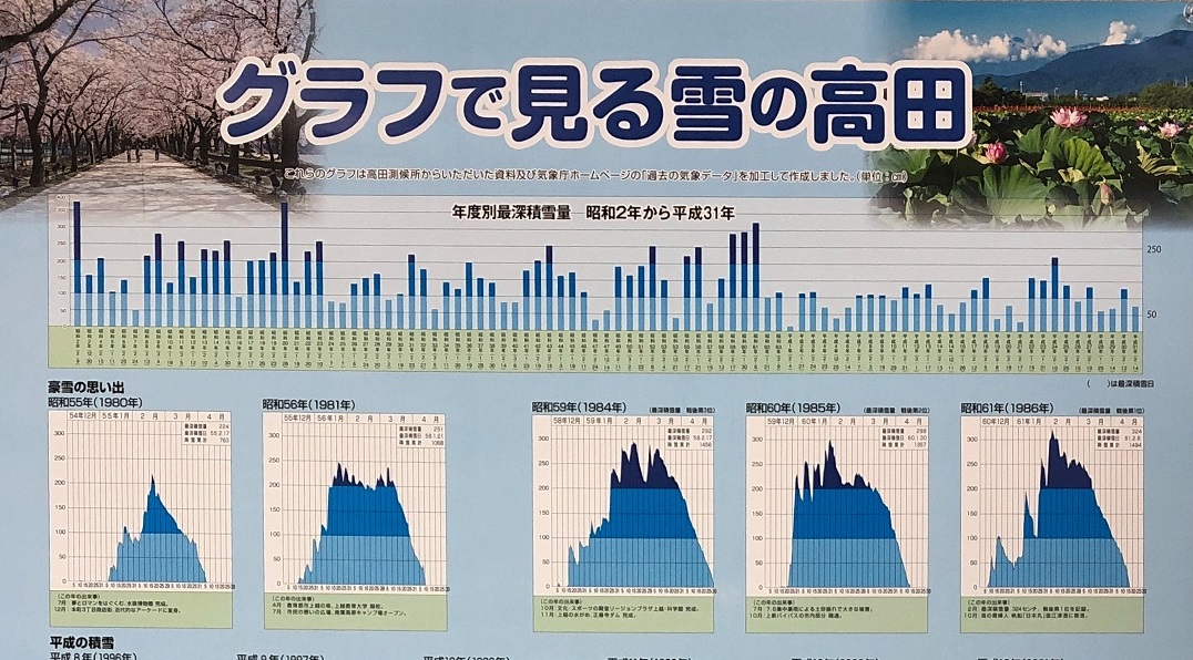 「グラフで見る雪の高田」今年も配布開始！