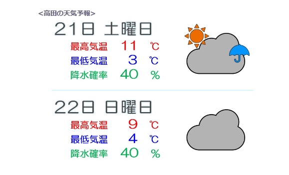 週末はすっきりしない曇天模様
