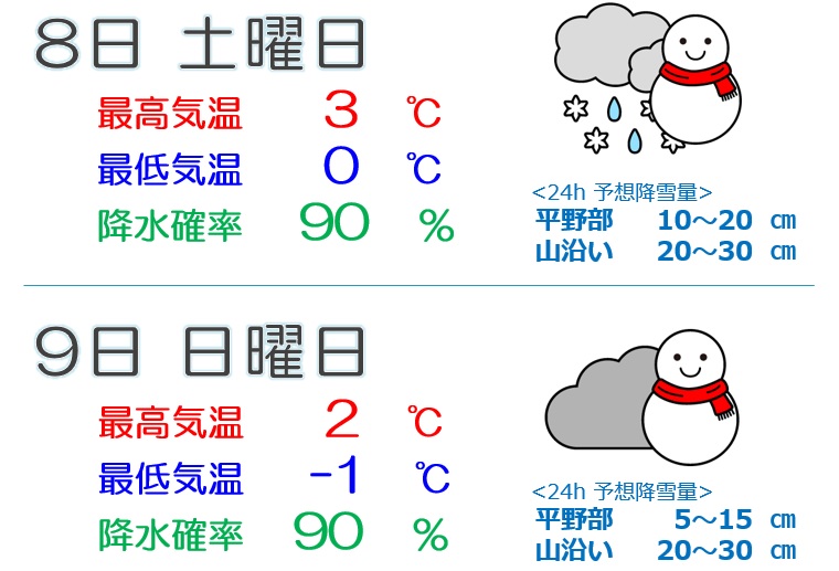 上越地域 この土日は平野部も雪　