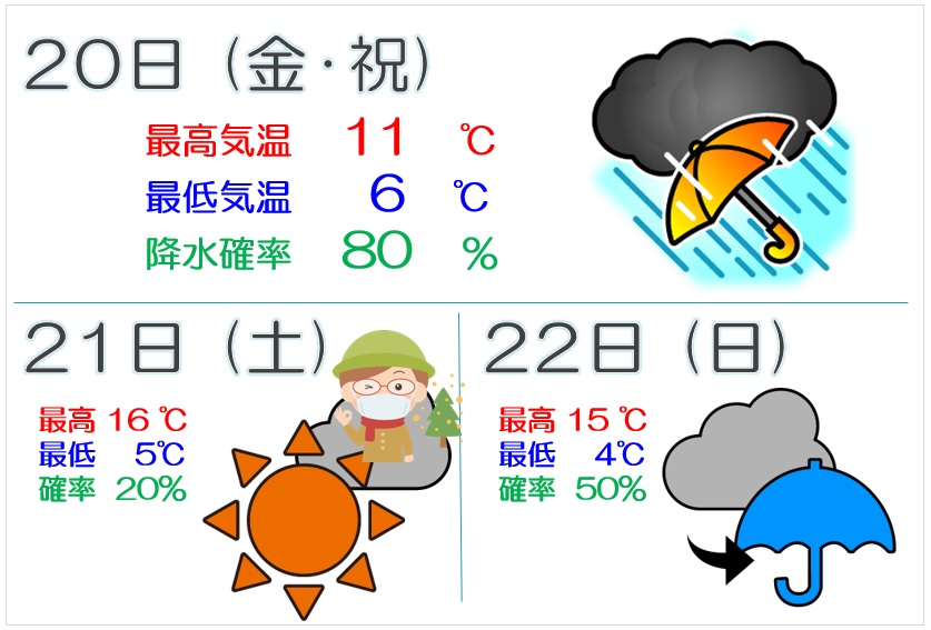 上越地方 3連休初日は荒れた天気に