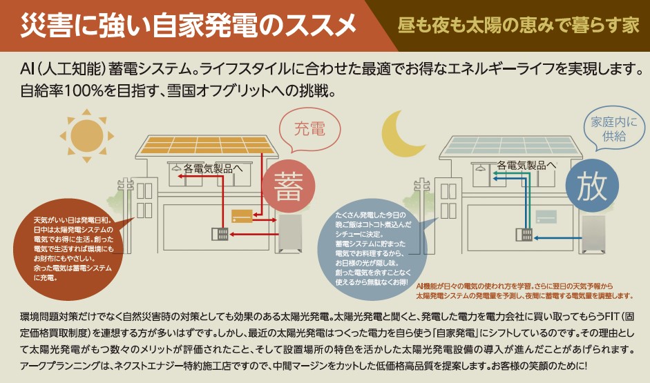 あーくj化発電