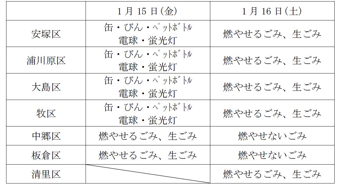 ゴミ表