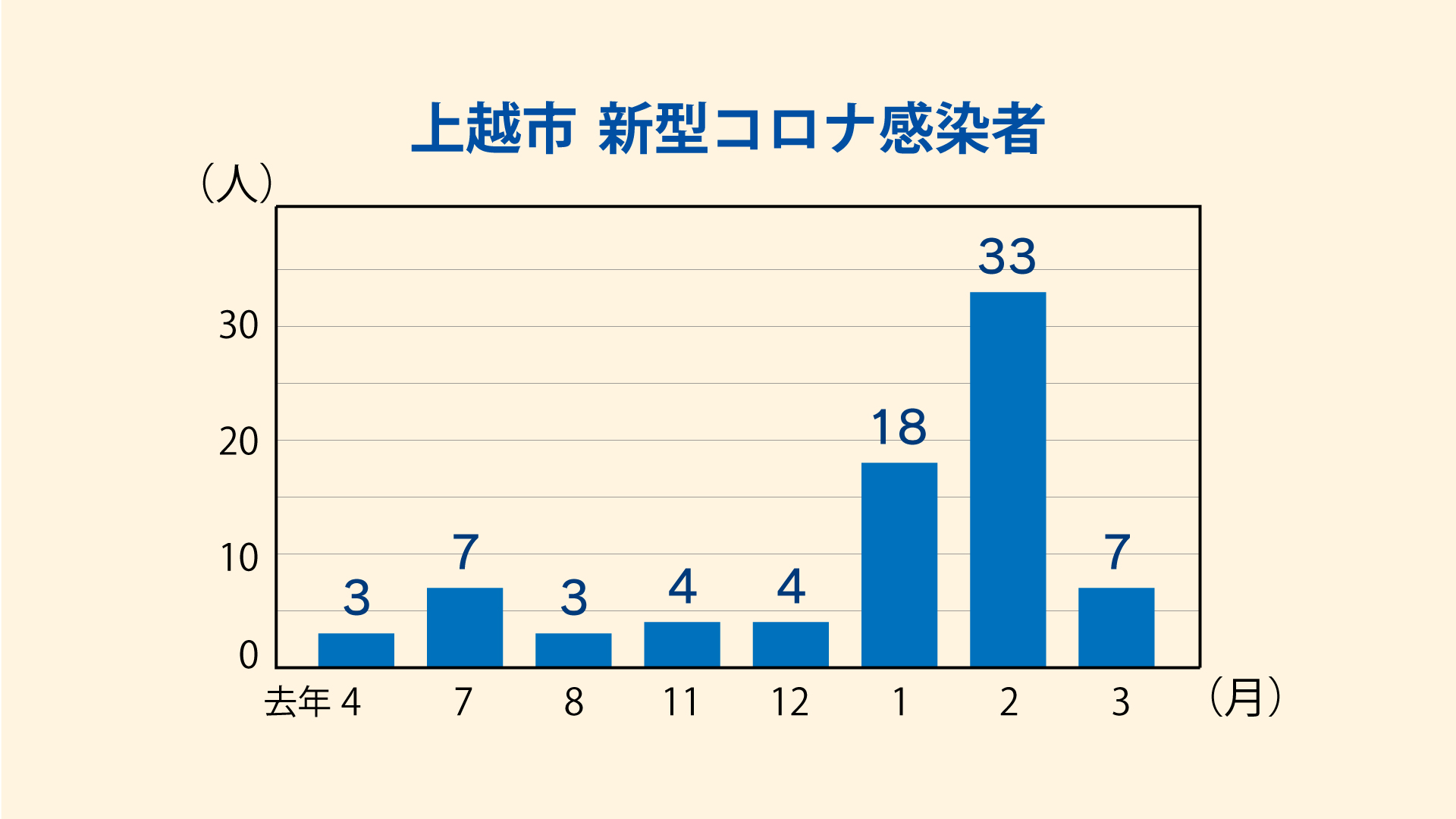 コロナCGベース