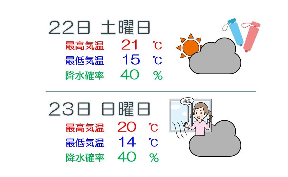上越地方 週末は雲の多い空模様に