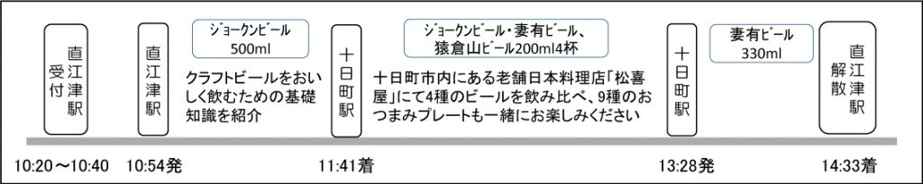 B列車工程2