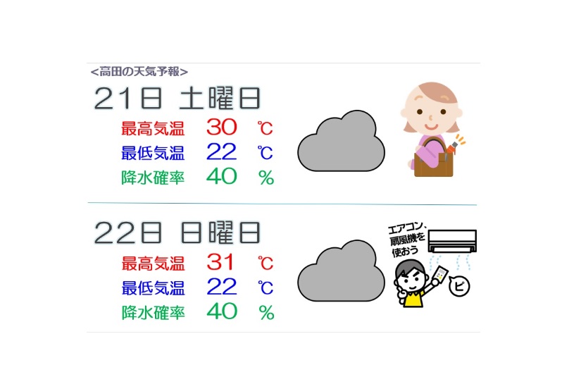 週末は曇り優勢 真夏日の予想
