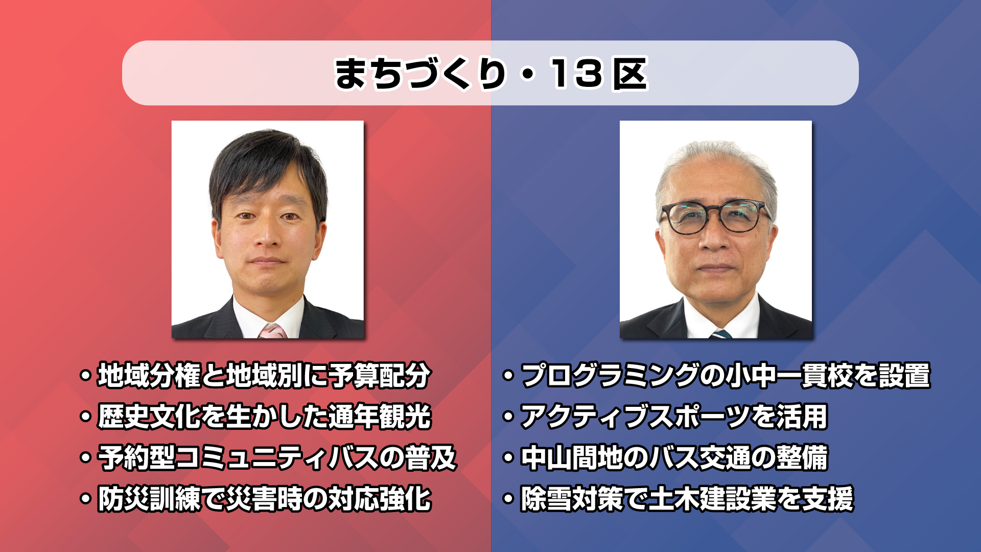 上越市長選挙前に市政課題を考える④～まちづくり･13区～