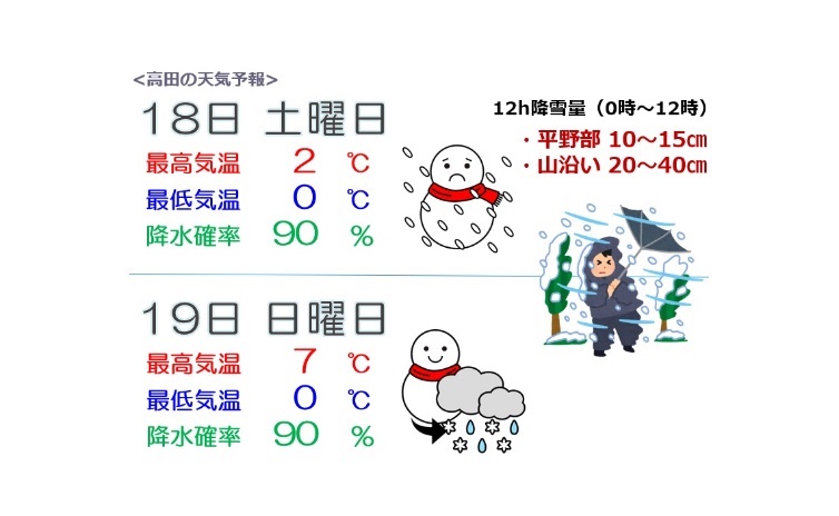 暴風雪に厳重警戒  あすは平野部でも雪が積もる予報