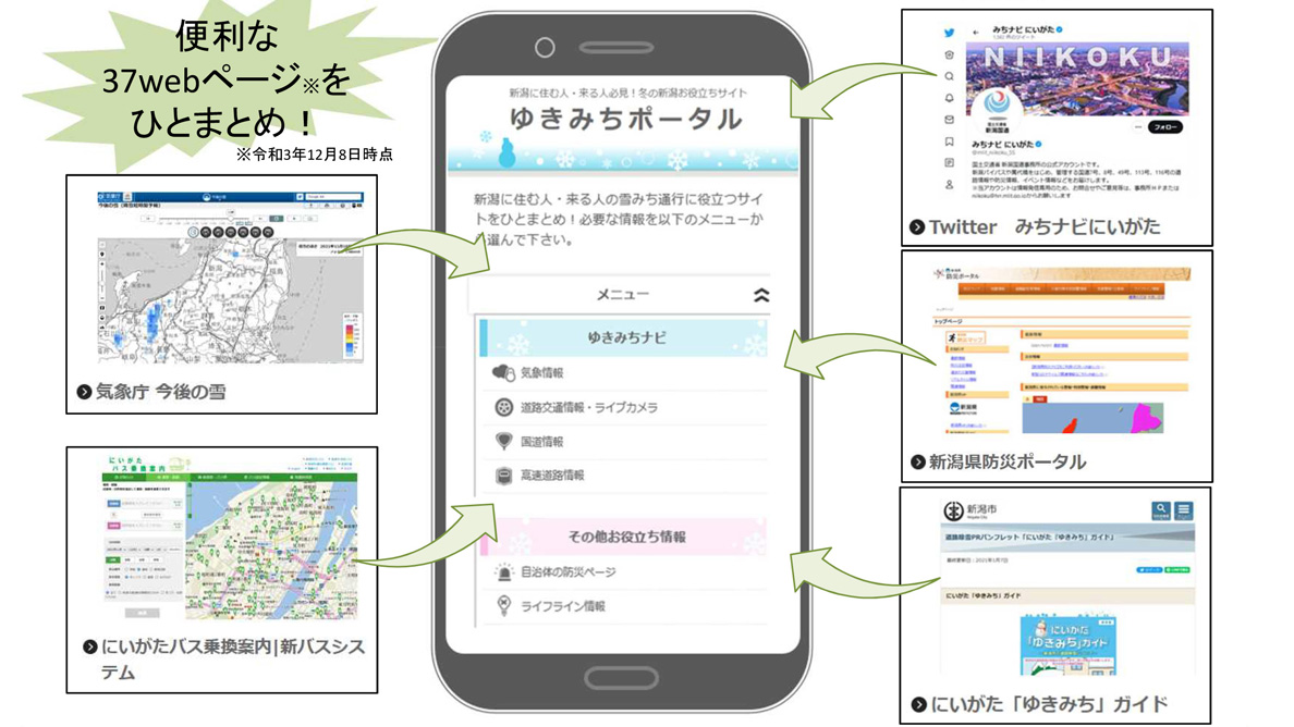 雪みち情報の役立つサイトをひとまとめに！「ゆきみちポータル」開設