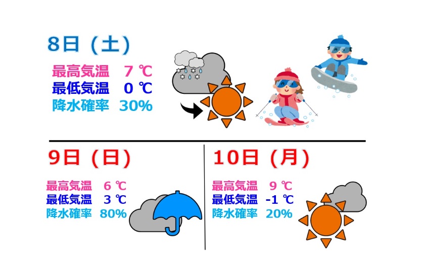 3連休の天気 日曜日を除いて貴重な晴れ間も