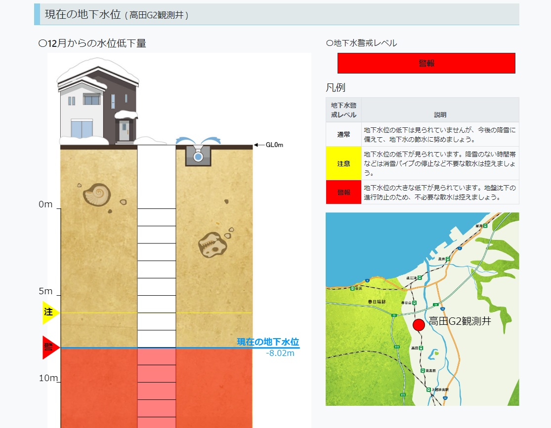 上越地域の地下水位 専用Webページでリアルタイムに提供！