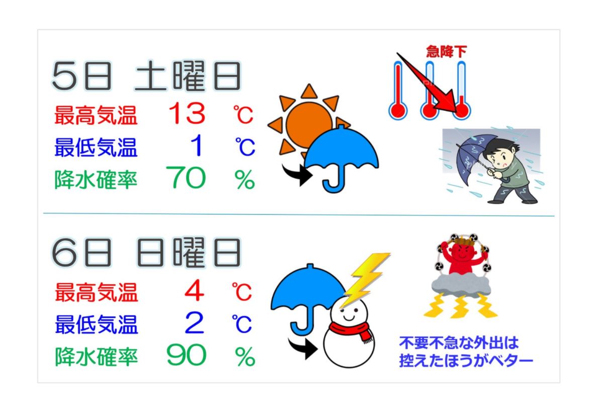日曜日は大気不安定 寒の戻り 寒暖差に注意