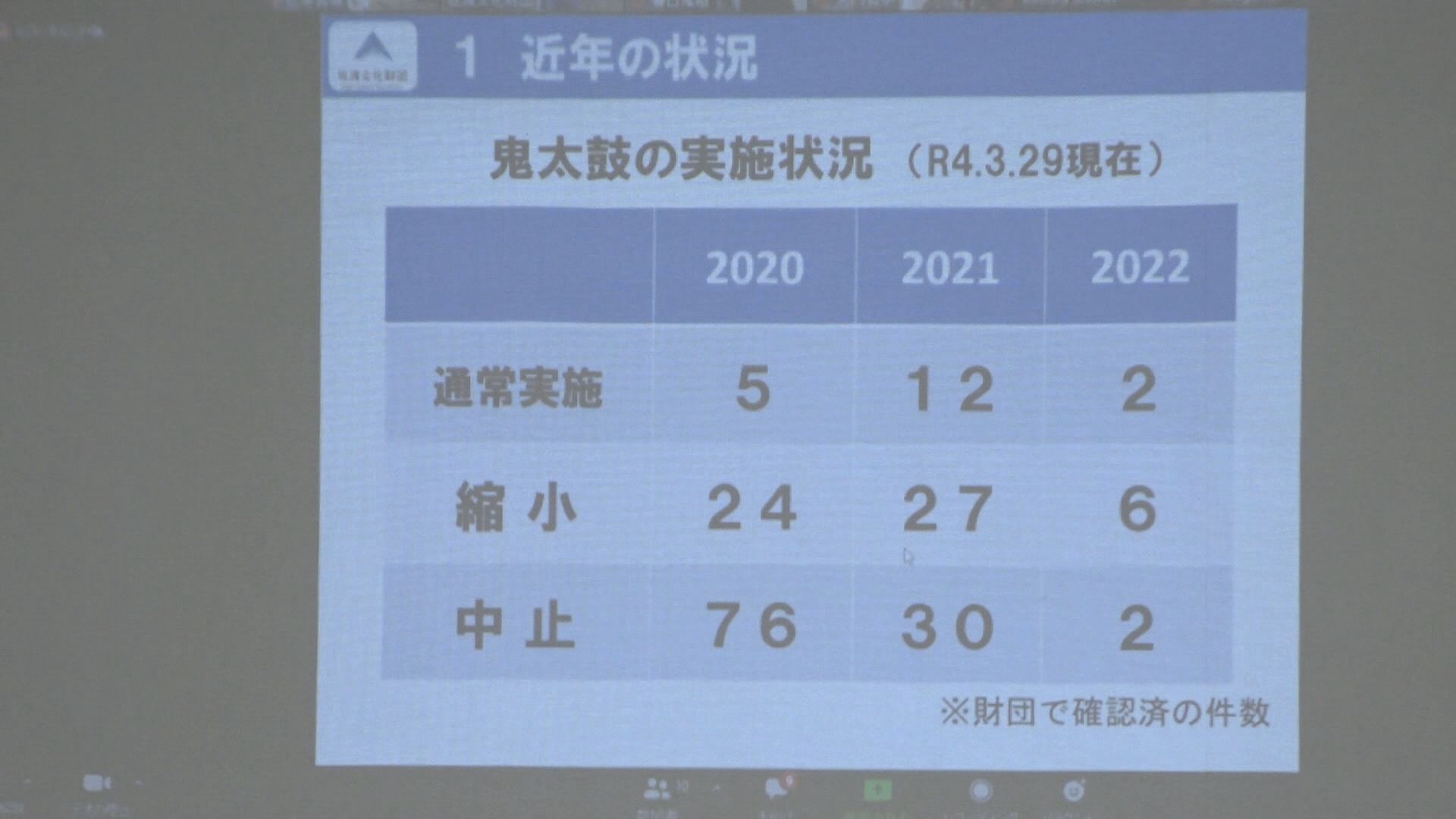 春祭り開催に向け感染症対策研修会／佐渡テレビジョン